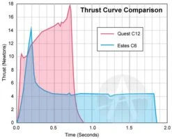 Quest Q-Jet Composite Motor - C12-8 -Apogee Components Sale 04287a115001be1a2a4dd487f081ca69.image .700x567