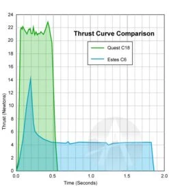 Quest Q-Jet Composite Motor - C18-4W -Apogee Components Sale 3828a1e104da574ec32c274fba3e8e95.image .633x700