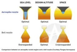 Aerotech 54mm Propellant Kit - J615ST-20A -Apogee Components Sale 47693d15a1203ba55ecde24c736c8364.image .700x477