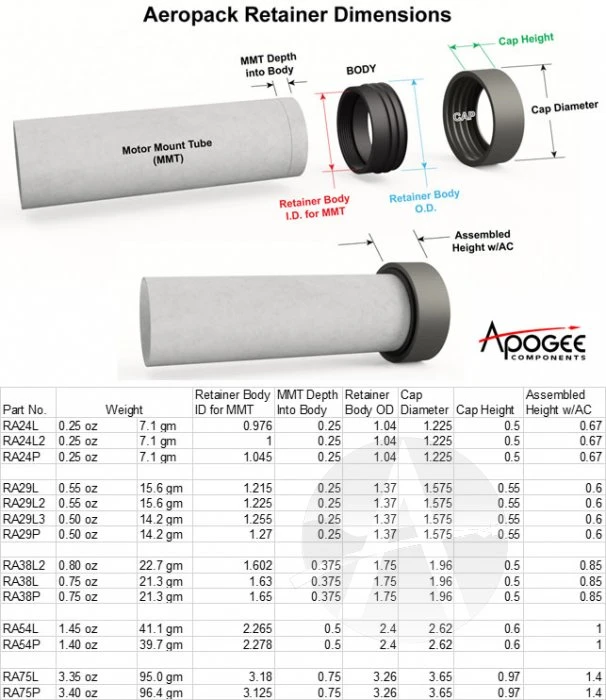 Aero Pack 29mm Retainer - L 4 Aero Pack 29mm Retainer - L - Image 2