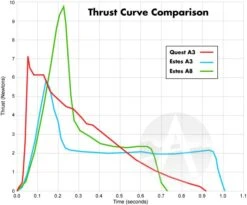 Quest Q-Jet Composite Motor - A3-6 20 Quest Q-Jet Composite Motor - A3-6 -Apogee Components Sale 5b158068849698cbce072be230165a4f.image .700x582
