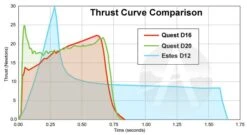 Quest Q-Jet Composite Motor - D20-6W -Apogee Components Sale 6f5f1ac21e64c7e3ab775a7d86caa8d2.image .700x384