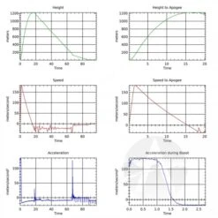 TeleMetrum Flight Computer -Apogee Components Sale 991189f3c37fe20fbe0ff1027c2535d0.image .700x700