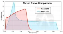Quest Q-Jet Composite Motor - D16-8 17 Quest Q-Jet Composite Motor - D16-8 -Apogee Components Sale 992f82d1380d68d3b936f84889695371.image .700x384