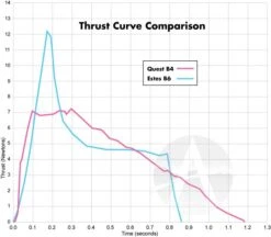 Quest Q-Jet Composite Motor - B4-4 - 25 Pack -Apogee Components Sale cc2225783959a86df52f7266262b96f1.image .700x613