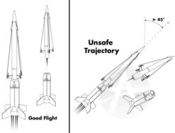 Simple Timer For Staging 12 Simple Timer For Staging -Apogee Components Sale d1922b4a992a263afed8d0ae6b555cd6.image .700x532