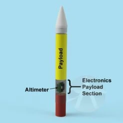 Frit - Single Stage Payload Altitude -Apogee Components Sale dac1af47ad8c5029877659e5531d467a.image .679x678